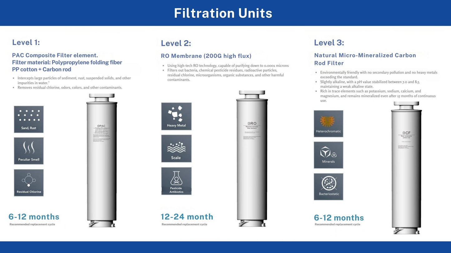 H2Grail - Countertop W25G - Pipe-Line (No Tank) 3 Stage RO Hydrogen Water Dispenser with UVC Sterilization - USA 110v
